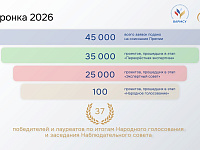 Cтарт III Всероссийской муниципальной премии «СЛУЖЕНИЕ» за 2025 год